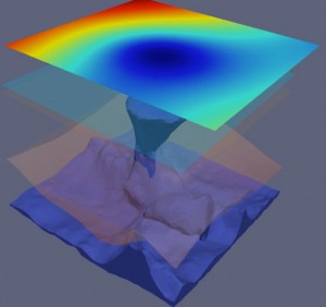 Gravity_3D