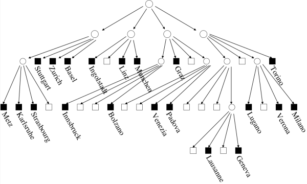 Figure 9. The tree representation of the quadtree associated with the European cities dataset. The numbering order of the subtrees is the same as in Figure 7.