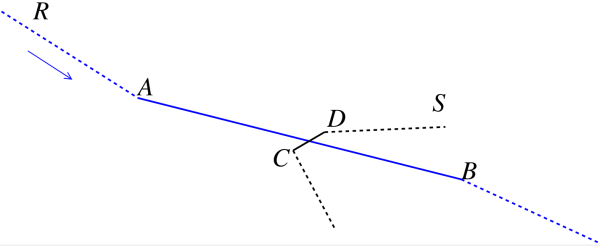 Figure 2. The proximity violation for a pair of segments represented by the coordinate values of the two endpoints