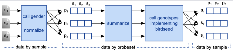 Introduction of Pydoop - a simplified scalable platform for data analytics