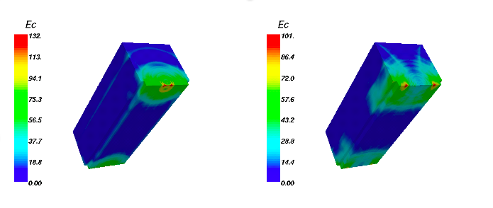 Simulations for CERN