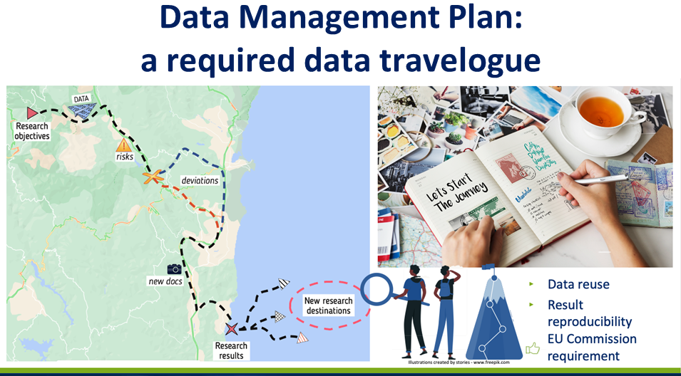 Data Management Plan