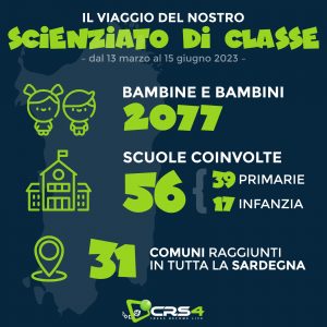 nfograficaScienziatoDiClasse