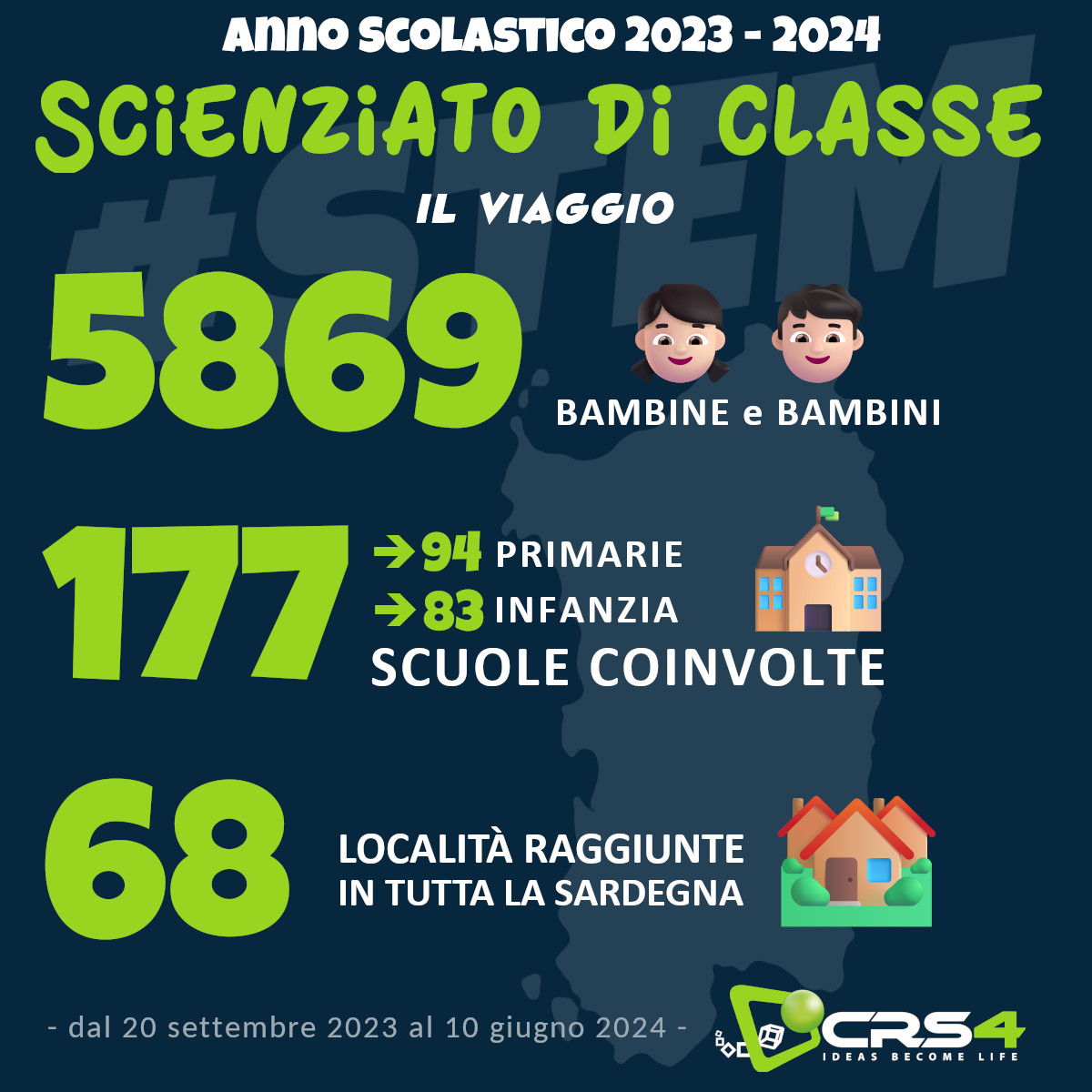 stem 2023-2024