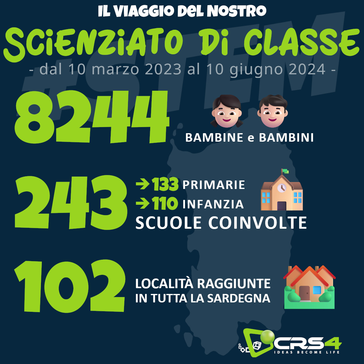 infografica stem globale